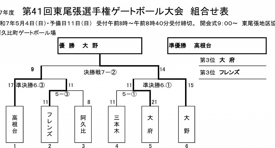 トーナメント