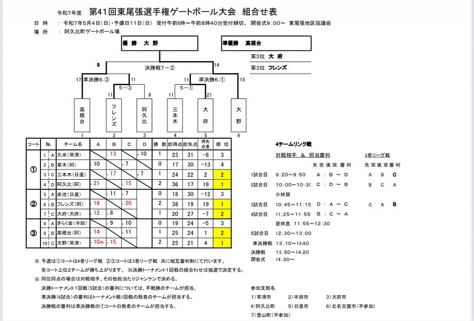 組み合わせ表