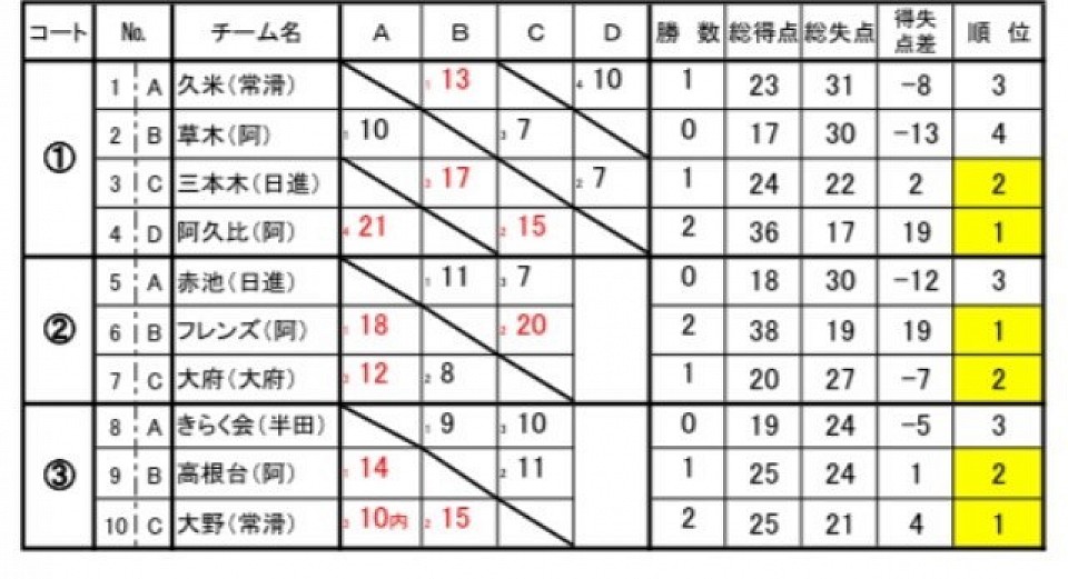 対戦リーグ