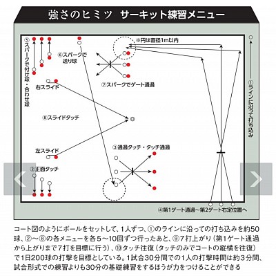 サーキット