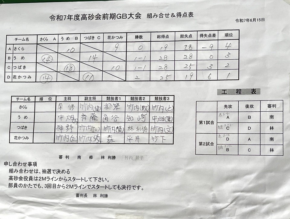 結果