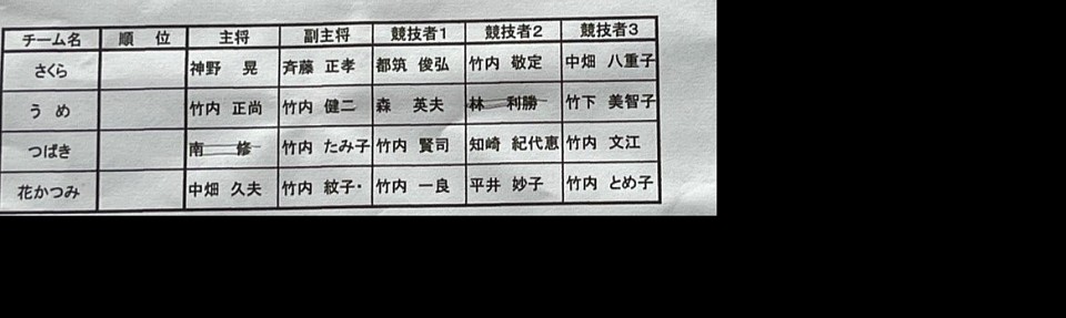 仮メンバー