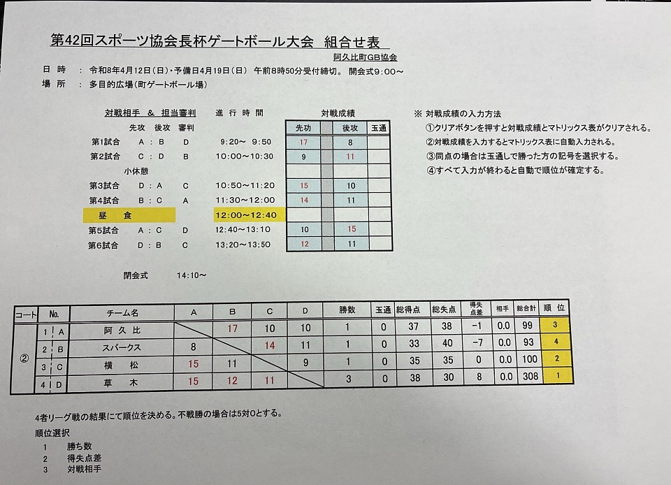 成績結果