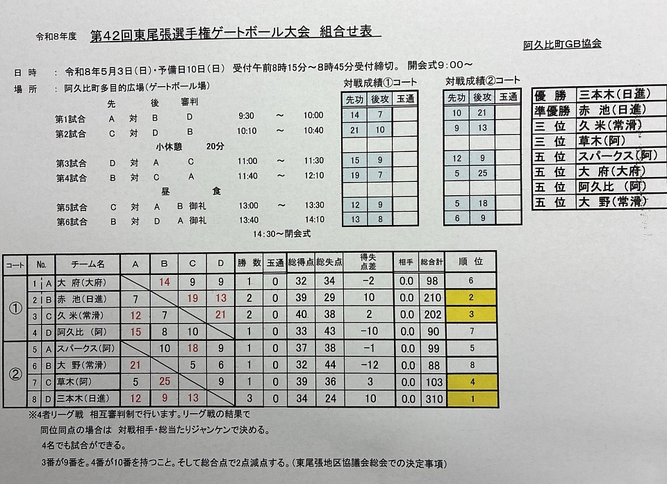 2
