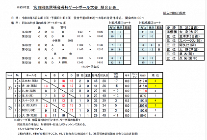 成績結果