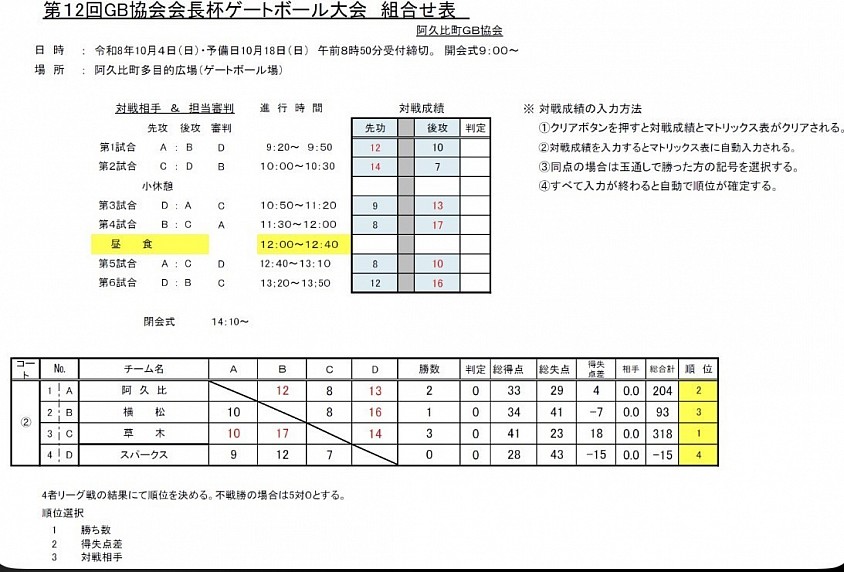 結果