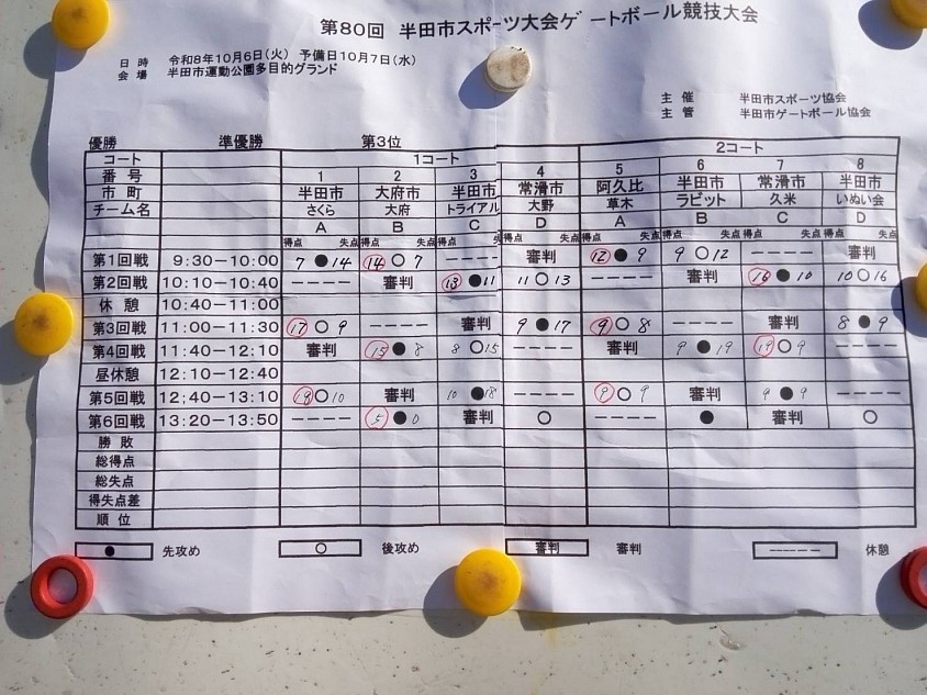 結果